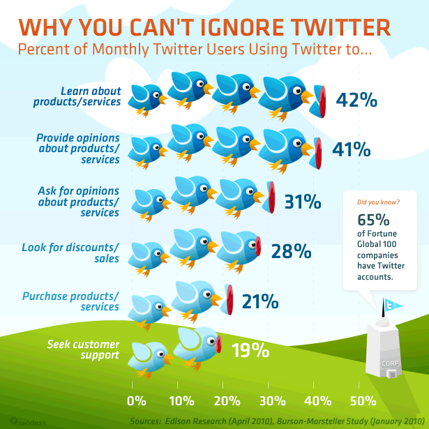 twitter-infographic