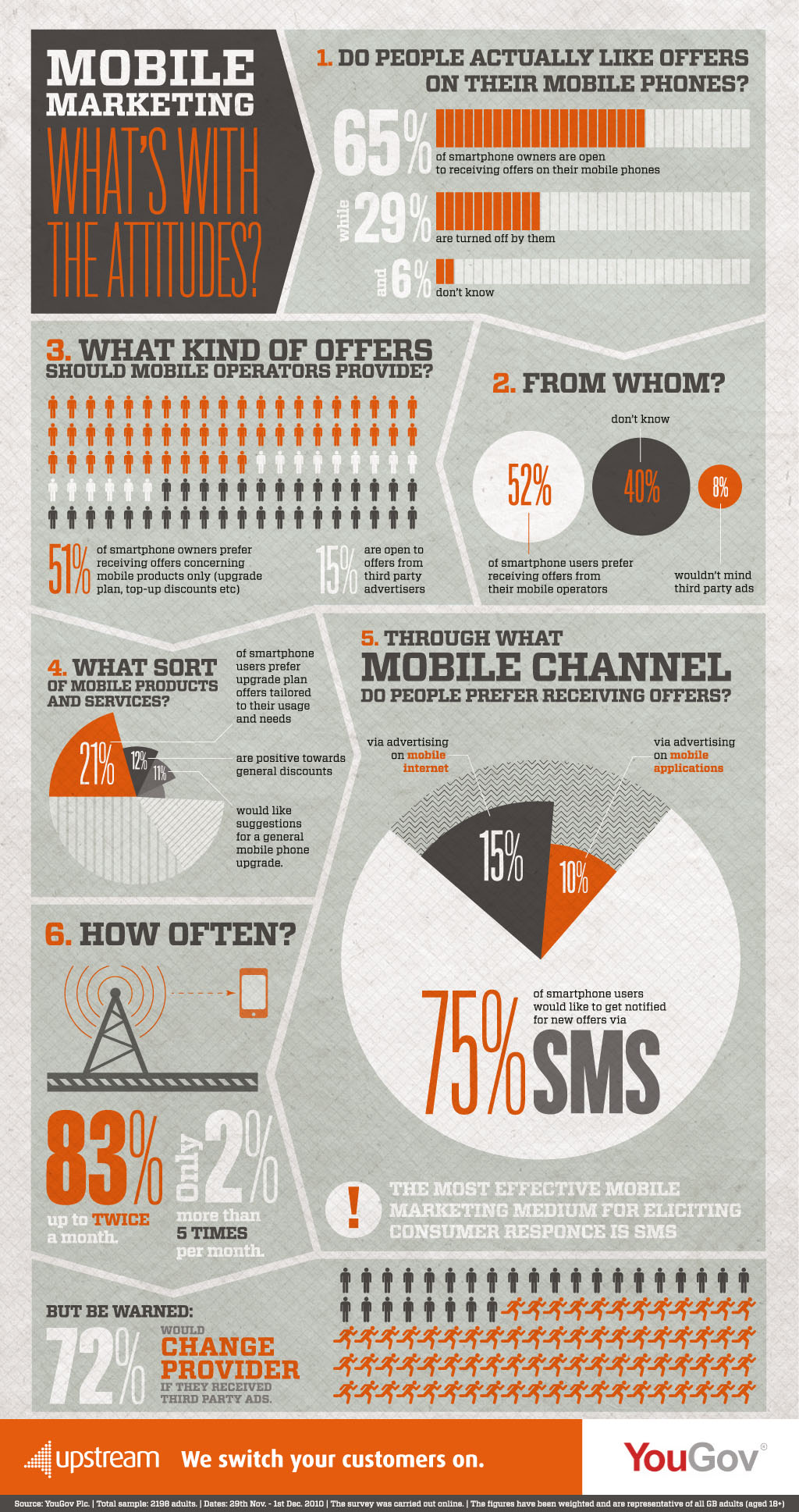 mobiles marketing