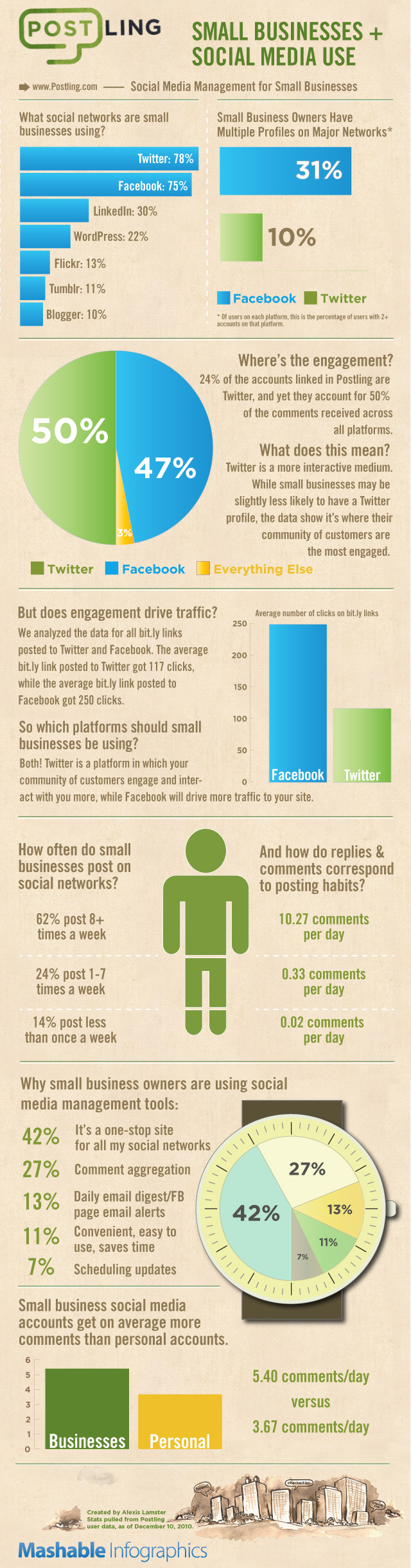 Infographic Mittelstand und Social Media