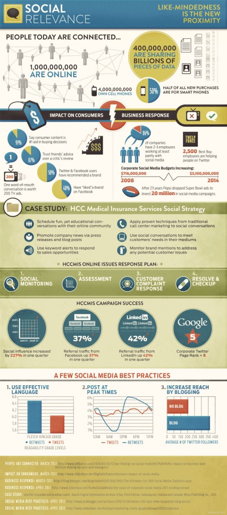 Social Ads Reichweite erhöhen, Leads generieren Social Ads, Mehr Reichweite Social Ads- Social Media Leads, Facebook Ads Leads, Instagram Ads Reichweite, LinkedIn Ads Leads, Social Ads Tipps, Ads Optimierung Reichweite, Zielgruppen-Ads Leads