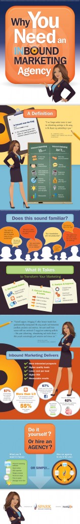 Inbound-Marketing-Infographic, inbound marketing agentur deutschland, Inbound-Marketing für B2B, Lead Generierung, Neukundengewinnung B2B, Neukundengewinnung B2B Strategien, Social Media Marketing Agentur