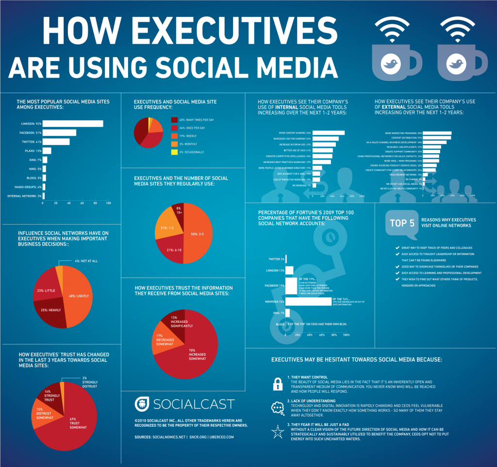 Die Rolle von Social Media im Inbound Marketing: So gewinnen Sie neue Kunden, Attraktive Inhalte, Die Grundpfeiler des Inbound Marketings, Hochwertige Inhalte erstellen, Höhere Kundenzufriedenheit, Kontinuierliche Analyse, Lead-Nurturing, SEO-Optimierung, social media marketing agentur, Social-Media-Strategie planen, suchmaschinen platzierung, Suchmaschinen Top Ranking, Warum ist Inbound Marketing wichtig, Was ist Inbound Marketing, Zielgerichtete Ansprache