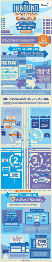 Inbound-Marketing-Multiplikator, Neukundengewinnung im B2B-Bereich, inbound marketing agentur deutschland, Inbound-Marketing für B2B, Lead Generierung, Neukundengewinnung B2B, Neukundengewinnung B2B Strategien, Social Media Marketing Agentur