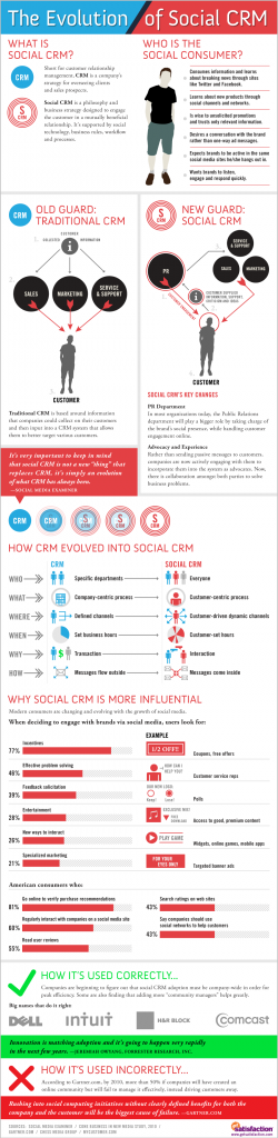Infographic Social CRM Evolution, CRM Kontaktpflege Strategien, Kundenbindung verbessern, Datenanalyse im CRM, Automatisiertes Lead-Nurturing, Personalisierte Kundenkommunikation, Cross-Selling Up-Selling, Kontaktdaten effektiv nutzen, Kundenfeedback einholen, CRM Integration Strategien, Kundenbeziehungen vertiefen