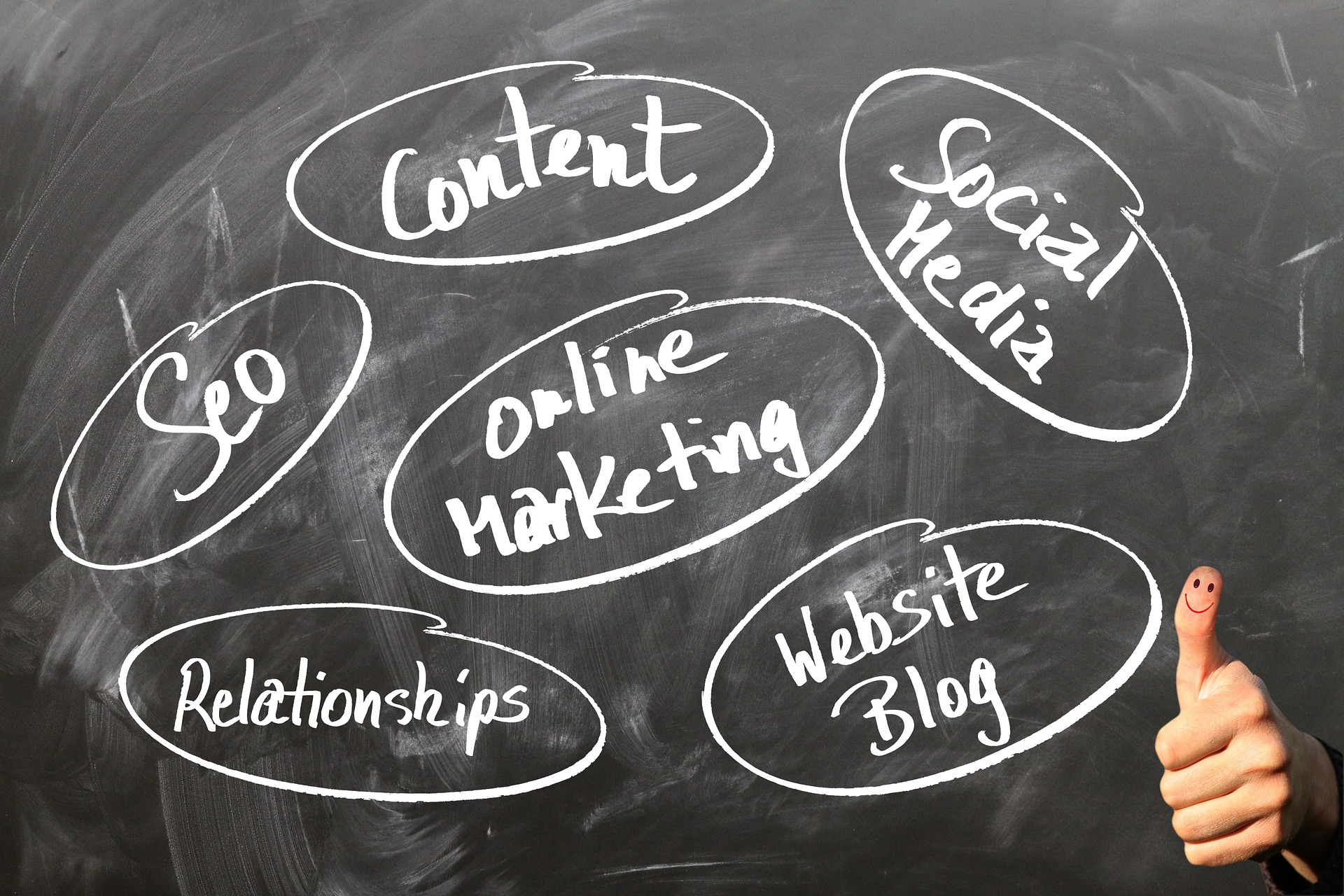 Internet Marketing, SEO, Content Marketing, Online Marketing, Website Blog, Blogging, Social Media, Relationship Marketing