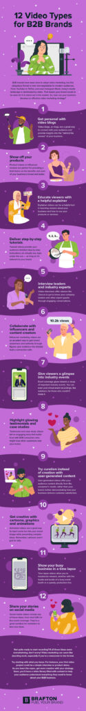 infographic, Video-Marketing und der Einfluss auf die Kundenakquise im B2B-Sektor, Video Marketing, Online Video für die Neukundengewinnung, Video Empfehlungen, Video Marketing, Video-Marketing, YouTube Videos