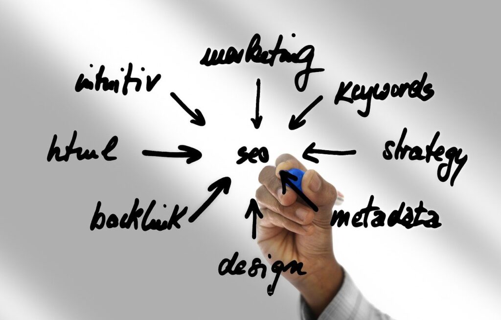 erklärungsbedürftige produkte keywordstrategie, b2b erklärungsbedarf seo, keyword strategie erklärungsprodukte, longtail keywords erklärungsprodukte automatismus, ROI fokus keywords erklärung, praxisnahe keyword strategie, suchintention erklärungsprodukte verstehen, kernkeywords+ longtailstrategien, themencluster erklärungsprodukte seo, conversion-orientierte keywords erklärungsprodukte