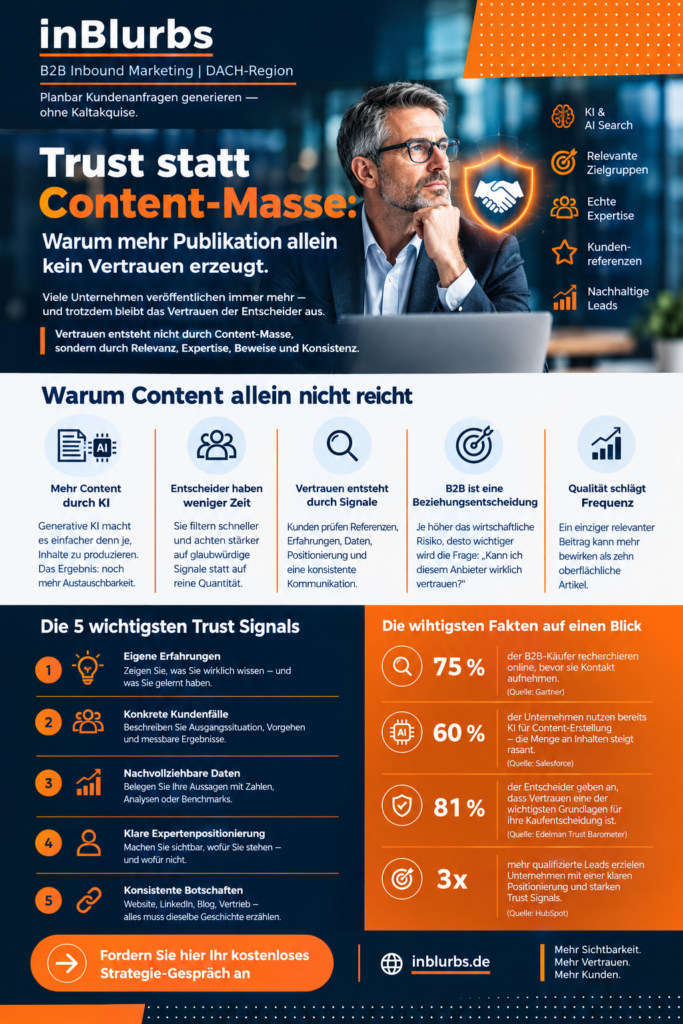 infografik B2B Vertrauen aufbauen, Vertrauen im B2B Marketing, B2B Kundenvertrauen gewinnen, Thought Leadership B2B, Expertise sichtbar machen, Glaubwürdigkeit im B2B, B2B Markenvertrauen stärken, GEO für B2B Unternehmen, Autorität durch Content, B2B Content Strategie, inblurbs inbound marketing